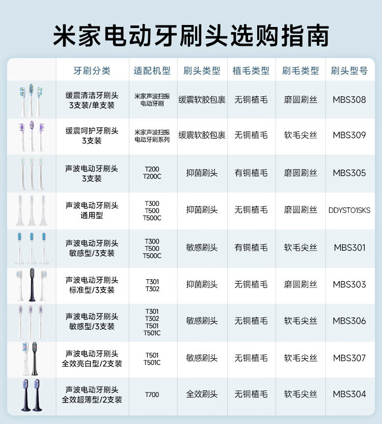 小米 声波扫振电动牙刷 扫振双倍摆角 智能漏扫提醒 180天续航