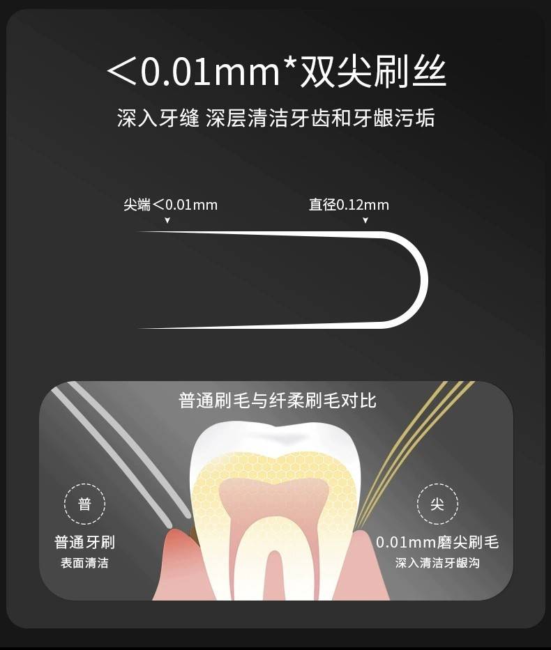 【6支礼盒装券后23.9】轻奢情侣牙刷家用超细软毛成人宽头高颜值烫金牙刷