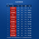 2019年海鲜大礼包 海八鲜A6型 海鲜 年货礼盒