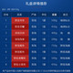  2019年海鲜大礼包 海八鲜A3型 海鲜 年货礼盒