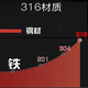 居家夫人 蒸锅德国316不锈钢3层多层蒸笼加厚蒸煮锅JB2119