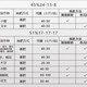 金大地 【朔州农资】45%（15-15-15S）营养双加