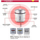 【传统机械版一键操作】荣事达家用传统老式直身锅5L大容量带蒸笼RZ-50B（W）电饭煲