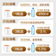 【领券立减10元】Dettol/滴露家居衣物皮肤卫浴消毒液1.8L有效杀菌消毒液