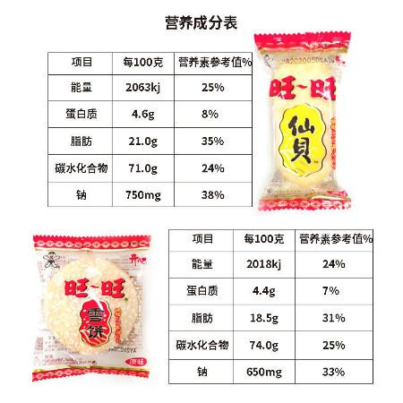 旺旺雪饼仙贝散装办公室零食旺仔大礼包膨化休闲零食儿童老年辅食图片