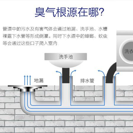 【强力管道疏通剂】厨房厕所马桶通下水道神器粉卫生间管道疏通器图片