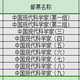 金一 科学家主题邮票大全套