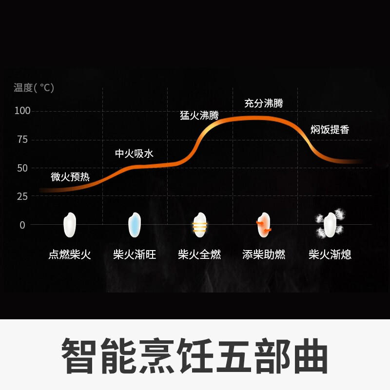 九阳Joyoung电饭煲多功能不粘米汤分离煮饭锅F-40FY33