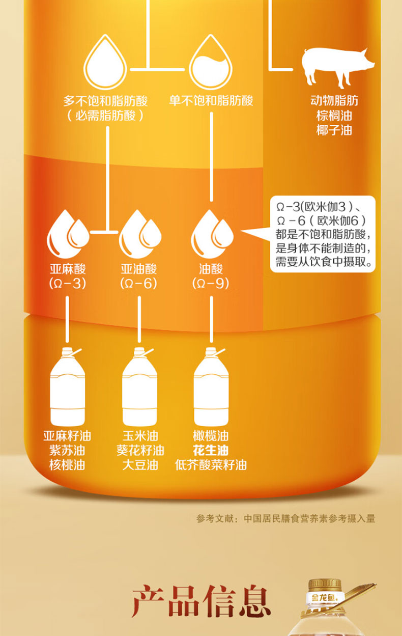 金龙鱼特香油酸多花生油压榨一级