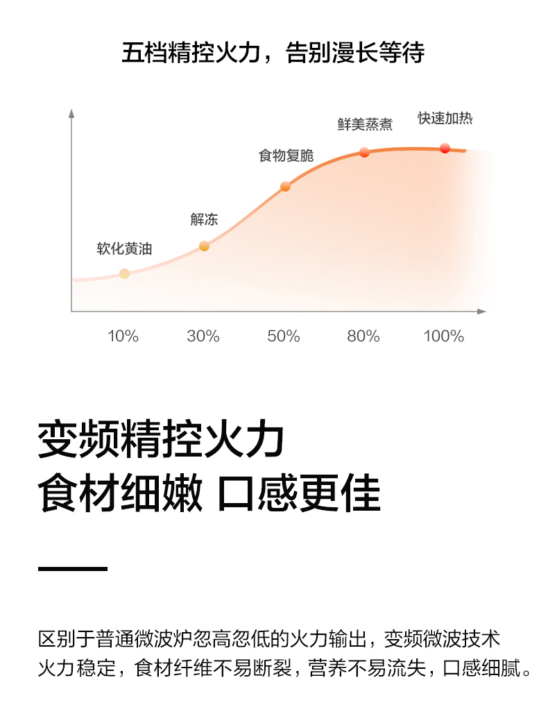 美的Midea微波炉微烤一体PC20B3